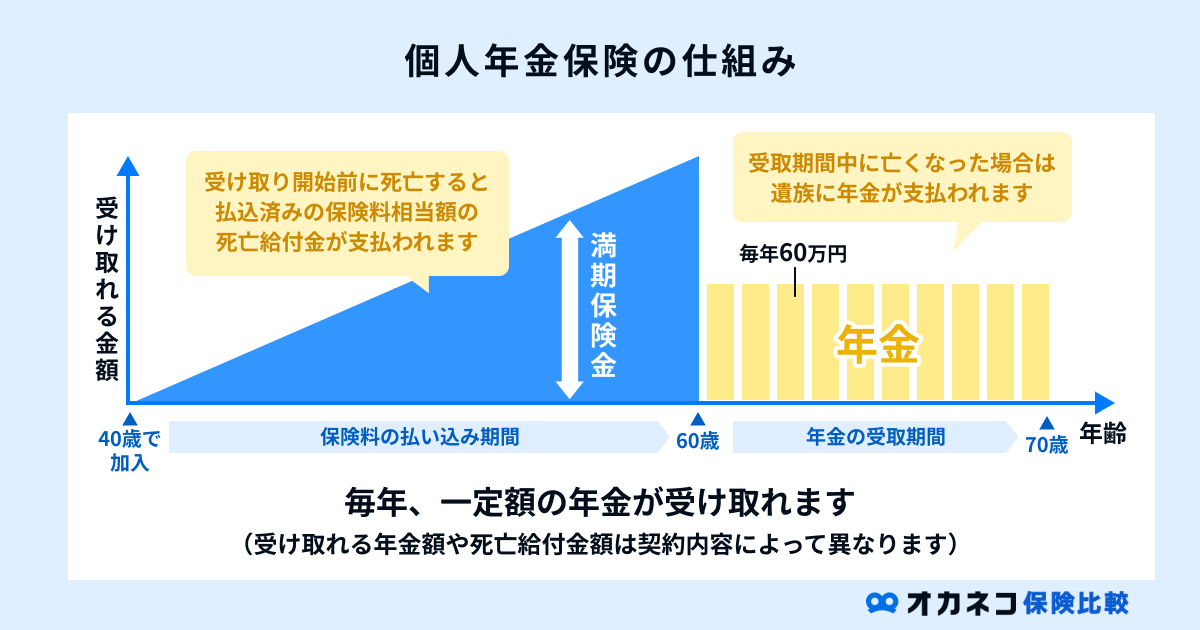 個人年金保険とは