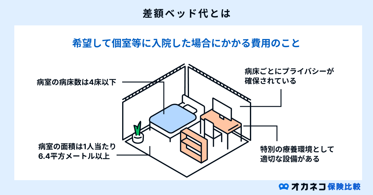 差額ベッド代とは