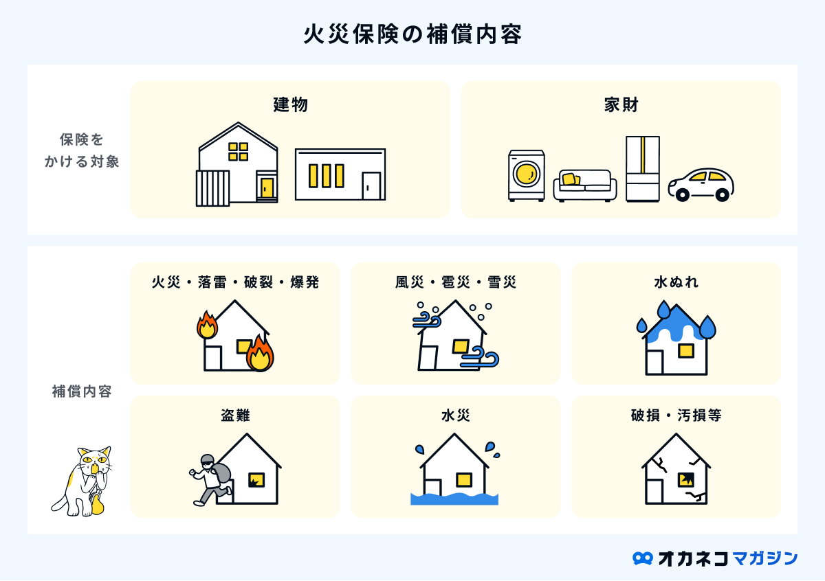 火災保険の補償内容