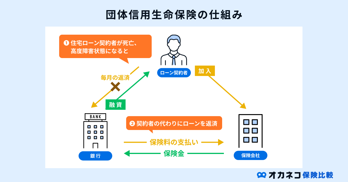 団信の仕組み