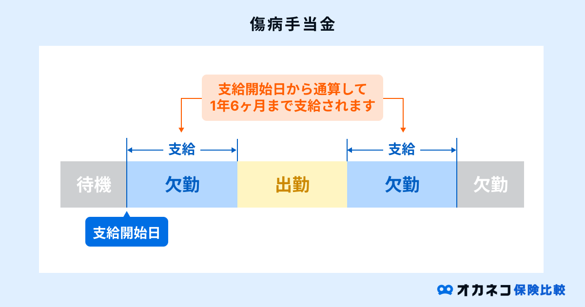 傷病手当金のイメージ