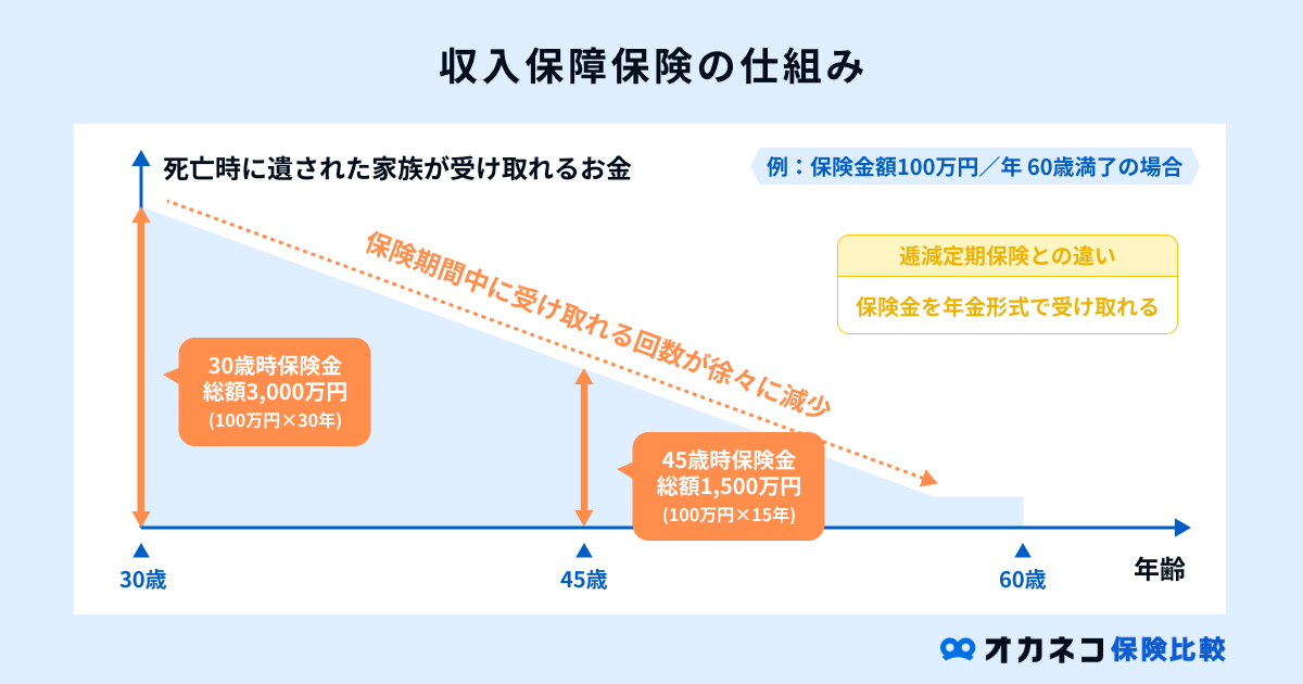 収入保障保険の仕組み