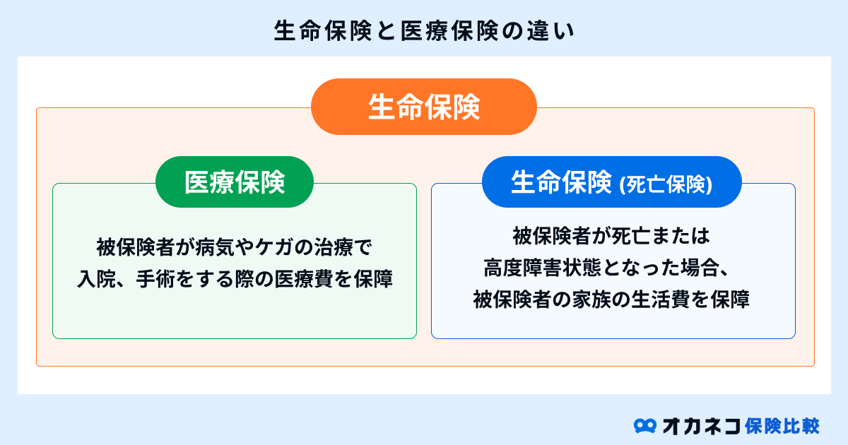 生命保険と医療保険の違い