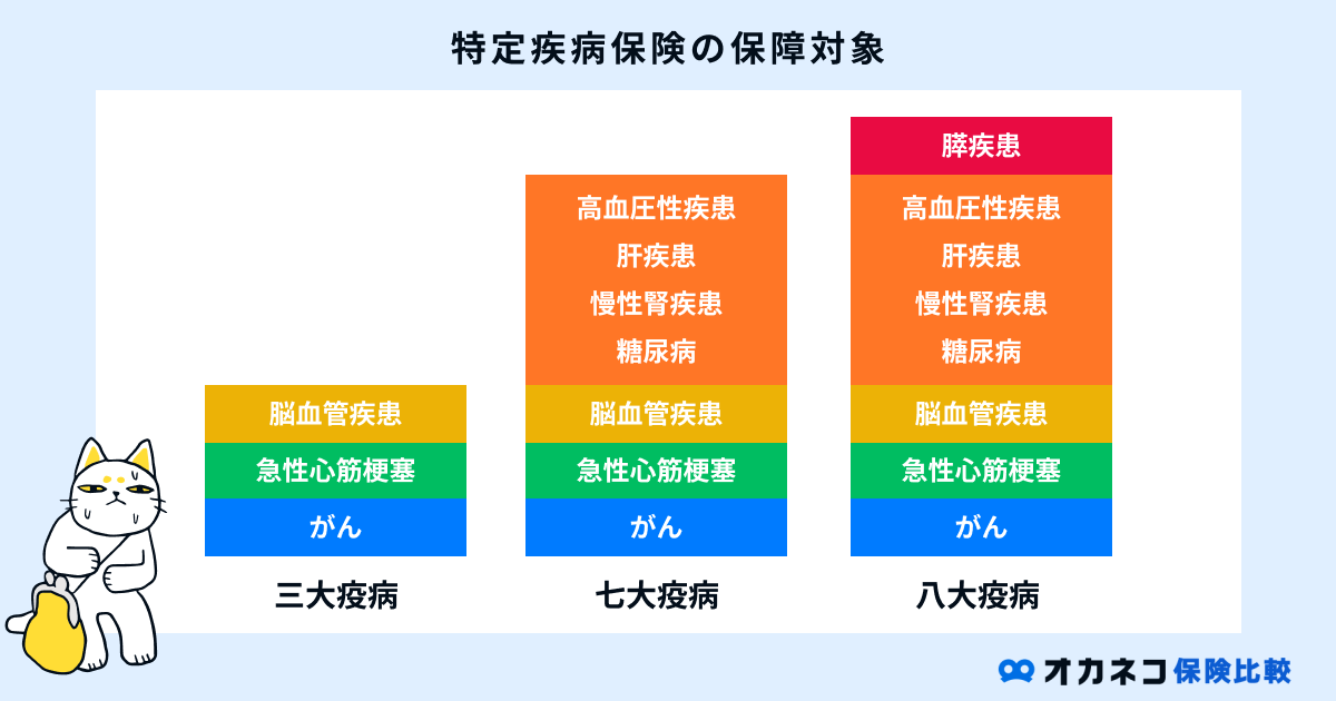 ベスト スタイル コレクション 6 大 疾病